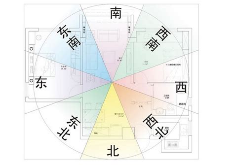 座南向北風水|房屋方向風水指南：探索8大黃金方位朝向優缺點，找出適合您的。